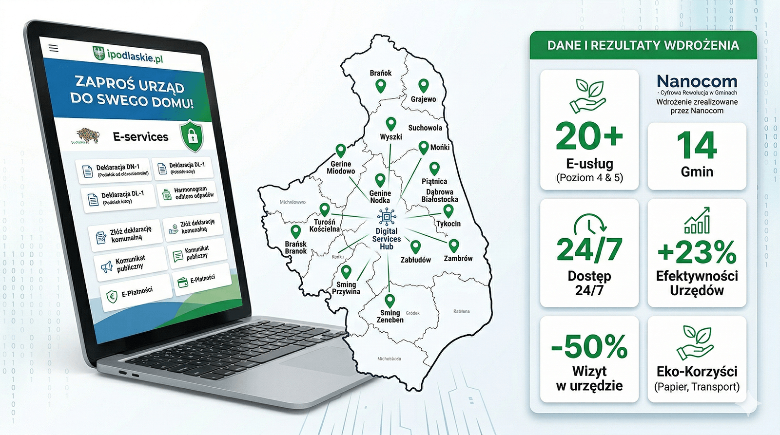 Rozwój e-usług w gminach Związku Gmin Wiejskich Województwa Podlaskiego